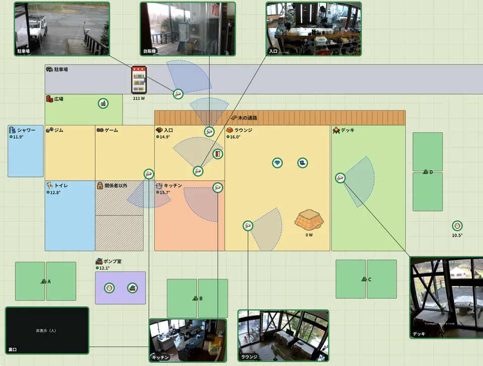The site monitor: a plan of the site with the seven camera feeds and each room’s temperature on it